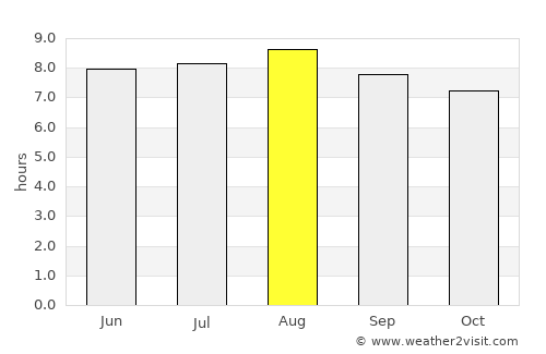 Kotabumi average rain in August
