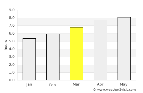 Kotabumi average rain in March