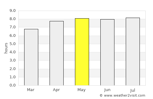 Kotabumi average rain in May