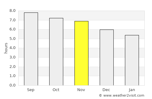 Kotabumi average rain in November