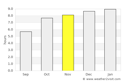 Kotapārh average rain in November
