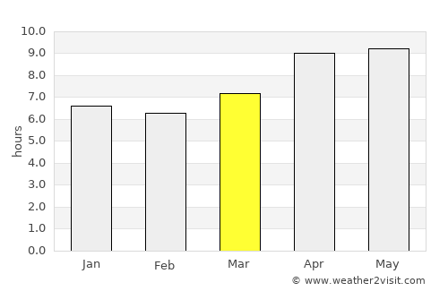 Kotauneng average rain in March