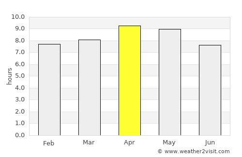Kotdwāra average rain in April