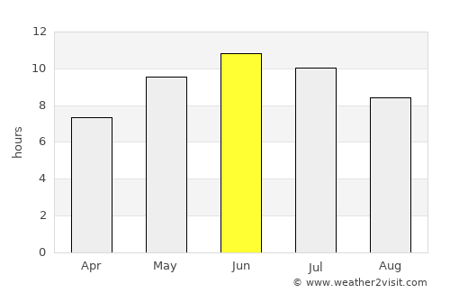 Kotel’nich average rain in June