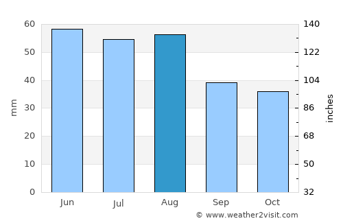 Köthen average rain in August