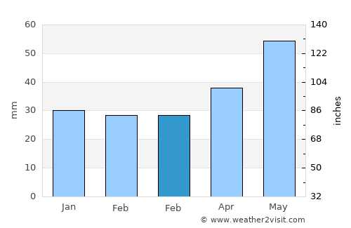 Köthen average rain in February
