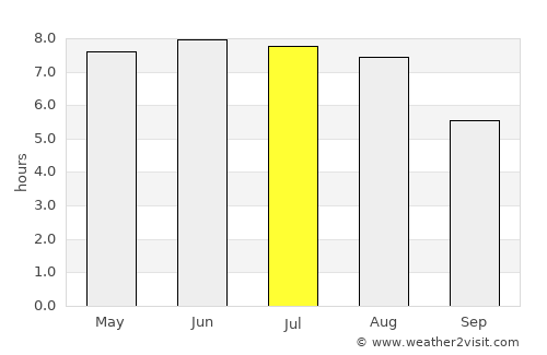 Köthen average rain in July