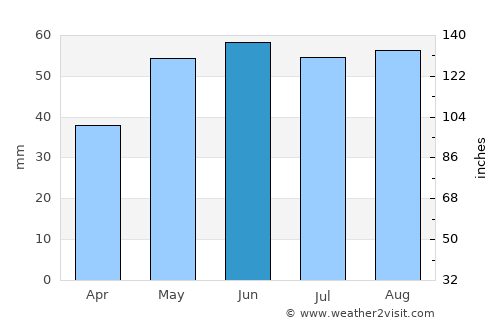 Köthen average rain in June