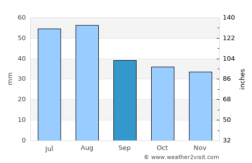Köthen average rain in September