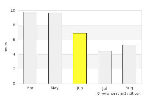 Kothi average rain in June