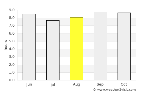 Kotido average rain in August