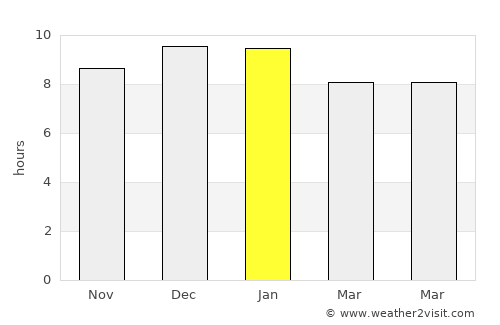 Kotido average rain in January