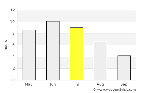 Kotka average rain in July