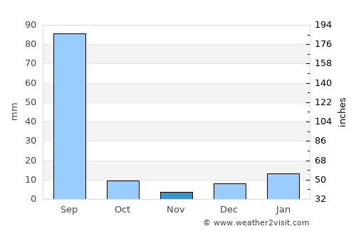 Kotkapura average rain in November