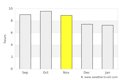 Kotkapura average rain in November