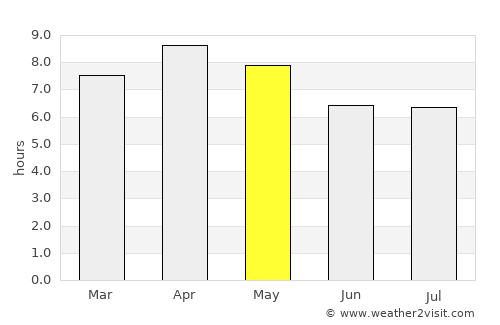 Kotkot average rain in May