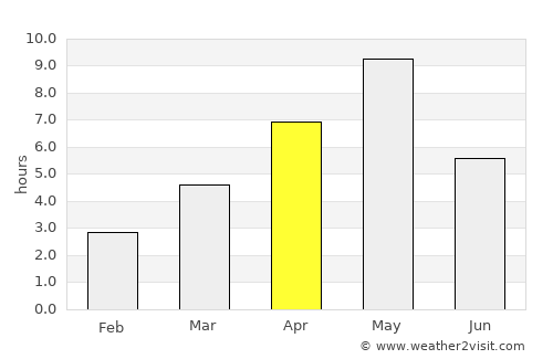 Kotlas average rain in April