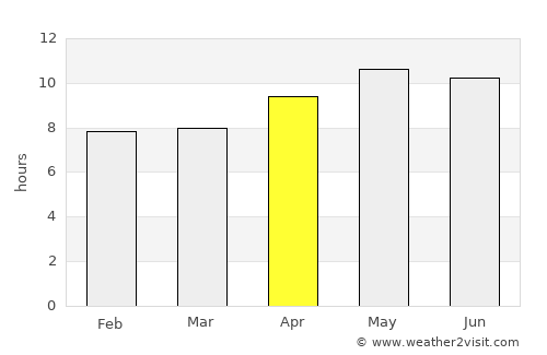 Kotli Lohārān average rain in April