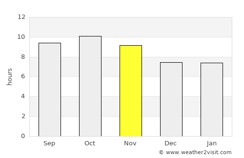 Kotli Lohārān average rain in November