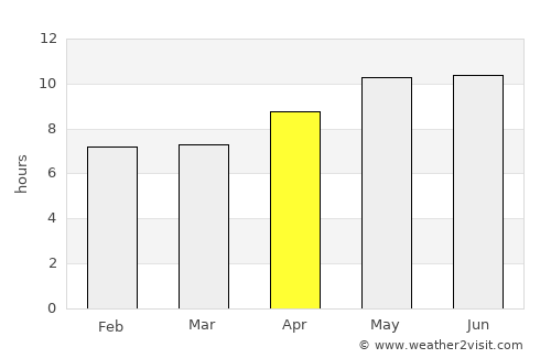 Kotli average rain in April