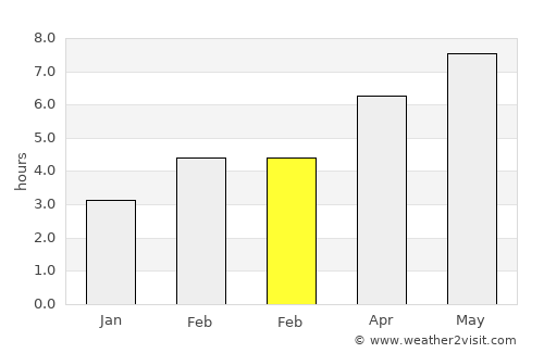 Kotlje average rain in February