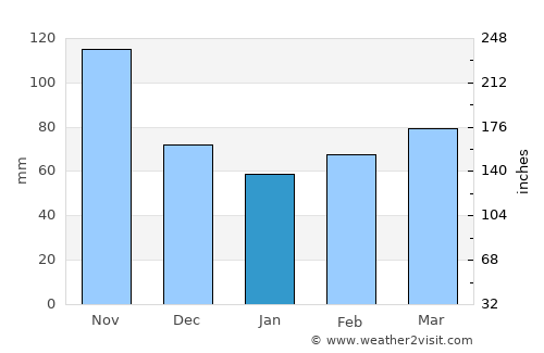Kotlje average rain in January