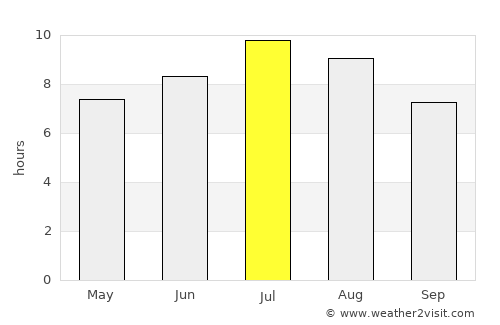 Kotor-Varoš average rain in July