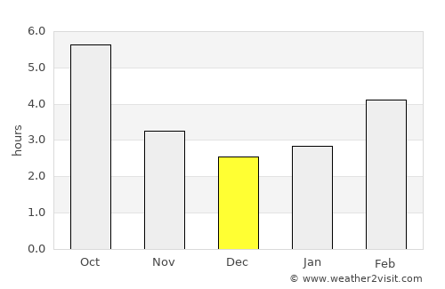 Kotoriba average rain in December