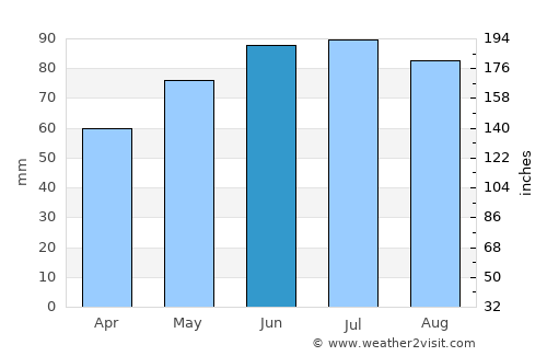 Kotoriba average rain in June