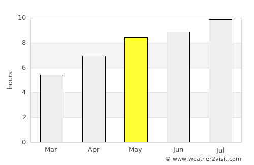 Kotoriba average rain in May