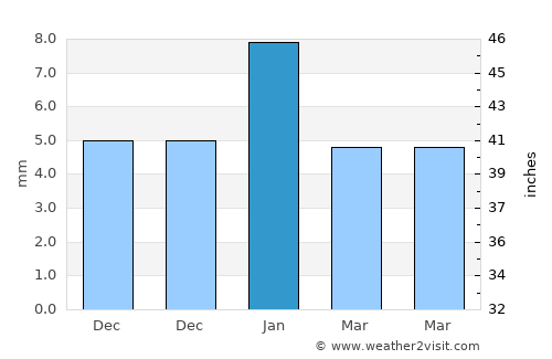 Kotputli average rain in January