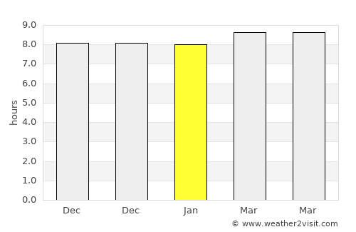 Kotputli average rain in January