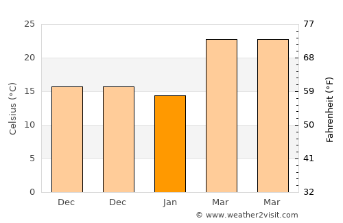 Kotputli average temperature in January