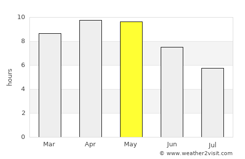 Kotputli average rain in May