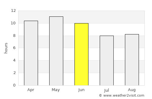 Kotri average rain in June