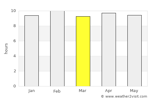 Kottagūdem average rain in March