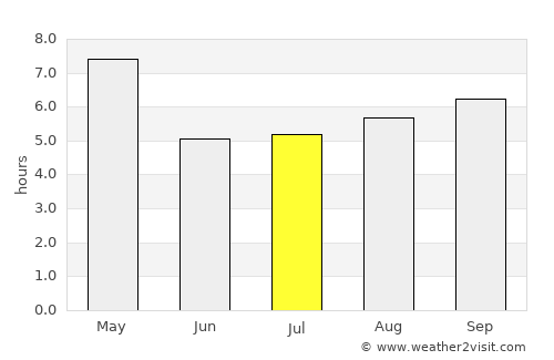 Kottayam average rain in July