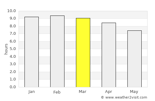 Kottayam average rain in March