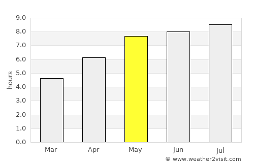 Kottingbrunn average rain in May