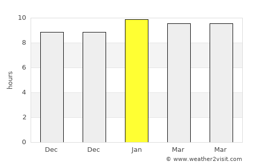 Kottūru average rain in January