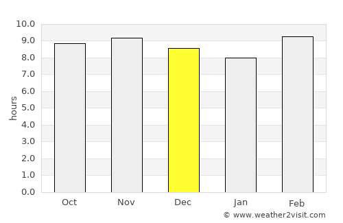 Kotwa average rain in December