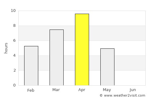 Kotzebue average rain in April