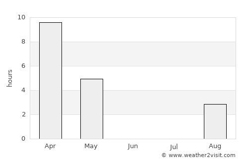 Kotzebue average rain in June