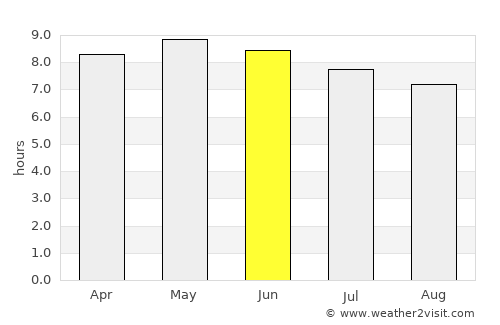 Koudougou average rain in June