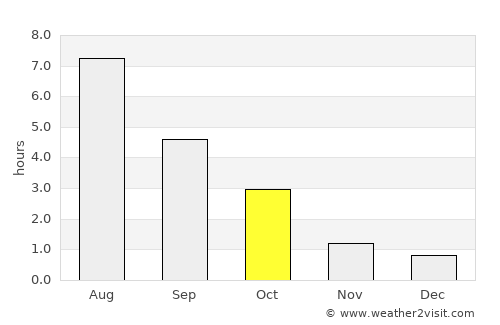 Koukkuniemi average rain in October