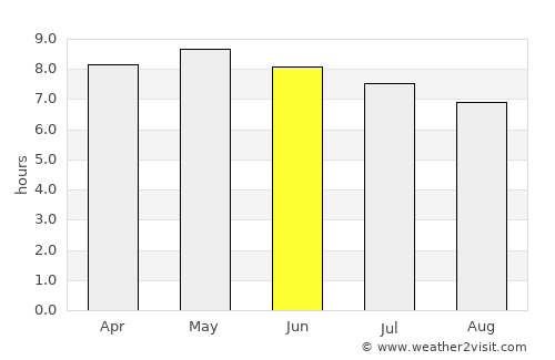 Koupéla average rain in June