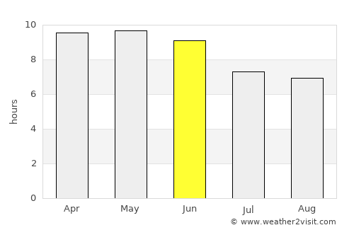 Kousséri average rain in June