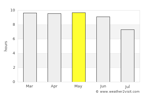Kousséri average rain in May