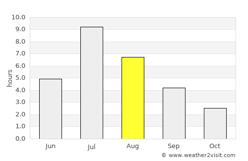 Kouvola average rain in August