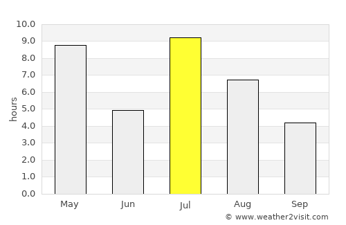 Kouvola average rain in July
